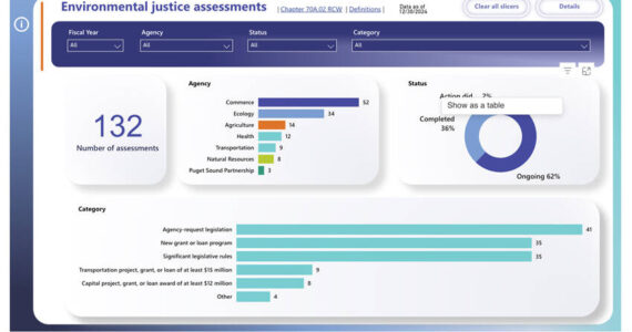 A screenshot of a HEAL Act Dashboard