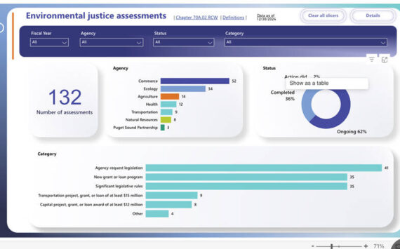 A screenshot of a HEAL Act Dashboard