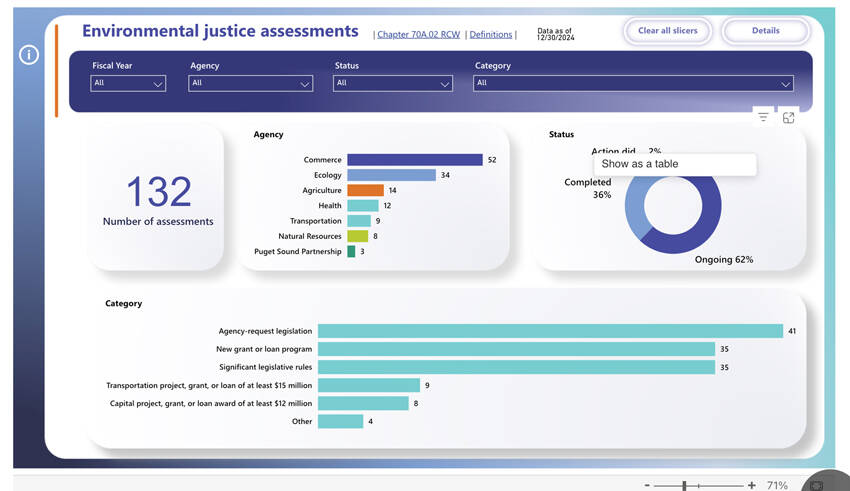 A screenshot of a HEAL Act Dashboard